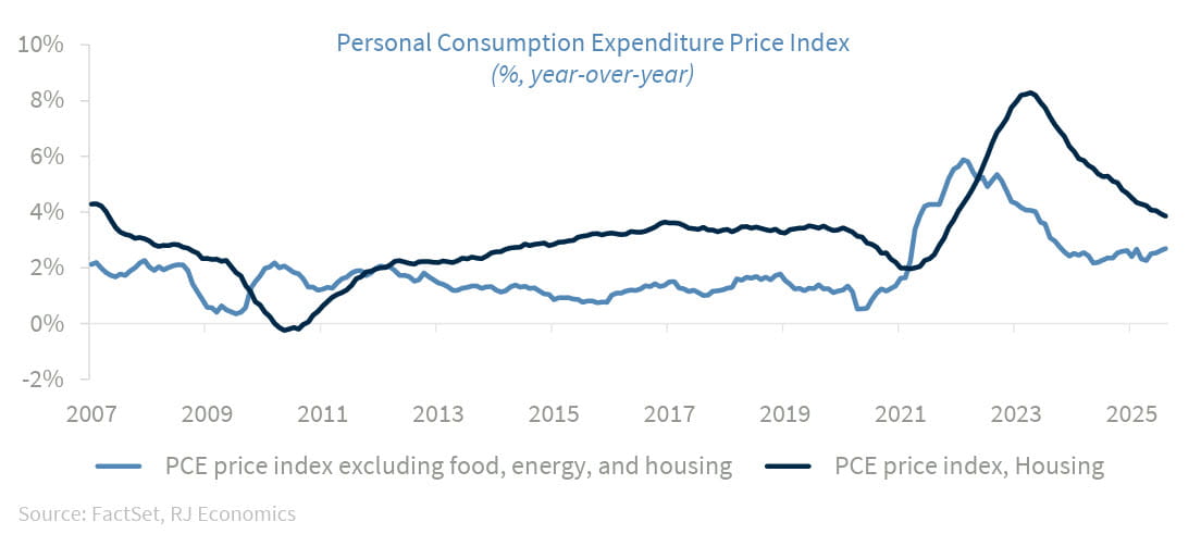 Chart: ISM Manufacturing Employment Index has been in contraction since February. NFIB Small Business Jobs Report showed an increase in hiring plans in September, unfilled job openings fell to the lowest level since July 2020.